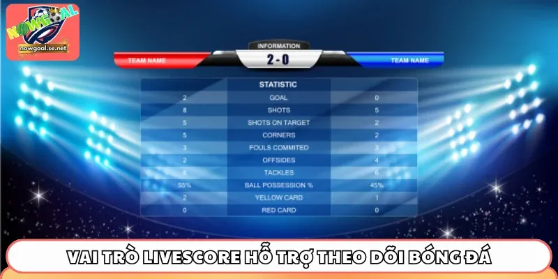 Vai trò livescore hỗ trợ theo dõi bóng đá