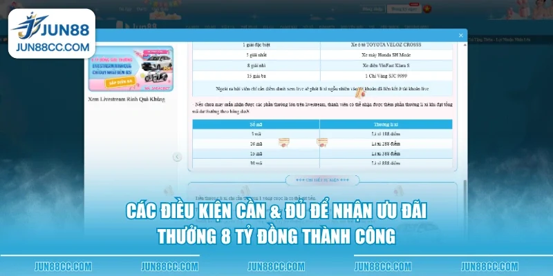 cac dieu kien can du de nhan uu dai thuong 8 ty dong thanh cong cac dieu kien can du de nhan uu dai thuong 8 ty dong thanh cong