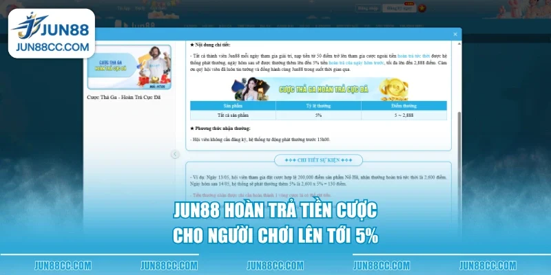 jun88 hoan tra tien cuoc cho nguoi choi len toi 5